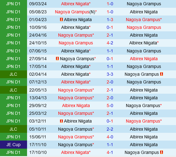 Nagoya Grampus vs Albirex Niigata Nagoya Grampus vs Albirex Niigata