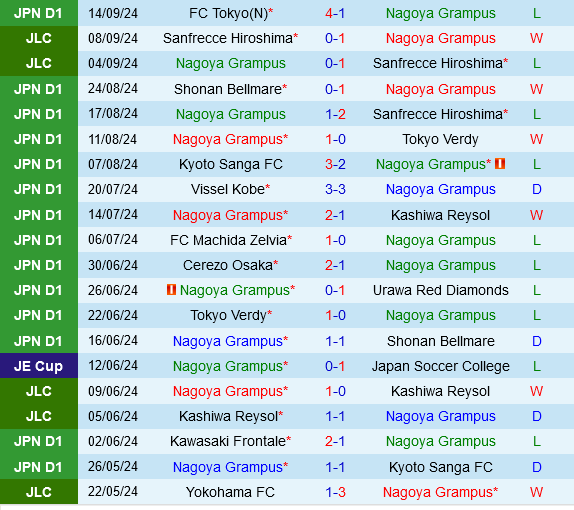 Nagoya Grampus vs Albirex Niigata Nagoya Grampus vs Albirex Niigata