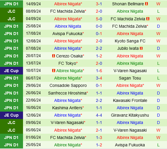 Nagoya Grampus vs Albirex Niigata Nagoya Grampus vs Albirex Niigata
