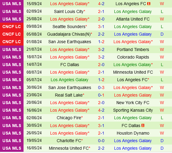 Portland Timbers vs LA Galaxy Portland Timbers vs LA Galaxy