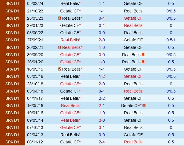 Real Betis vs Getafe