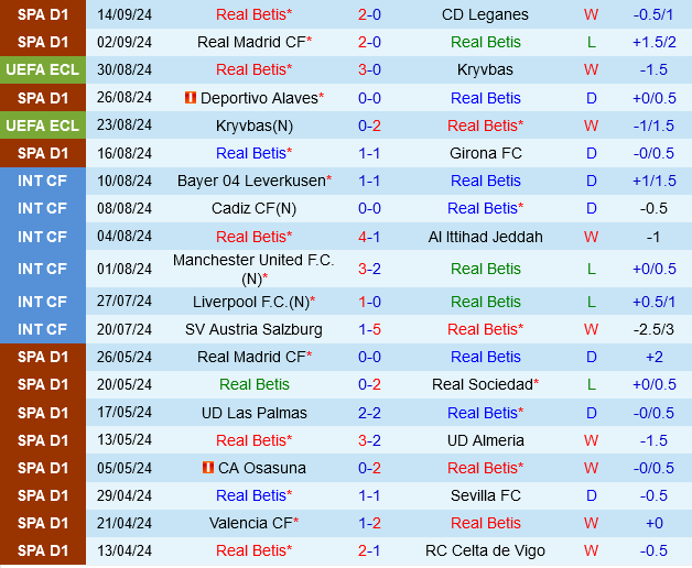 Real Betis vs Getafe