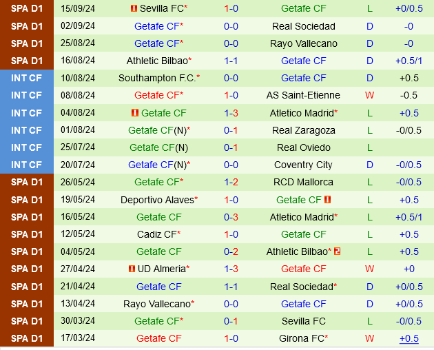 Real Betis vs Getafe