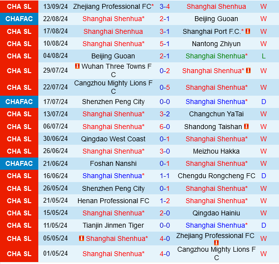 Shanghai Shenhua vs Pohang Steelers