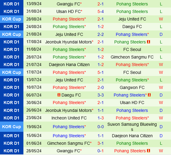 Shanghai Shenhua vs Pohang Steelers