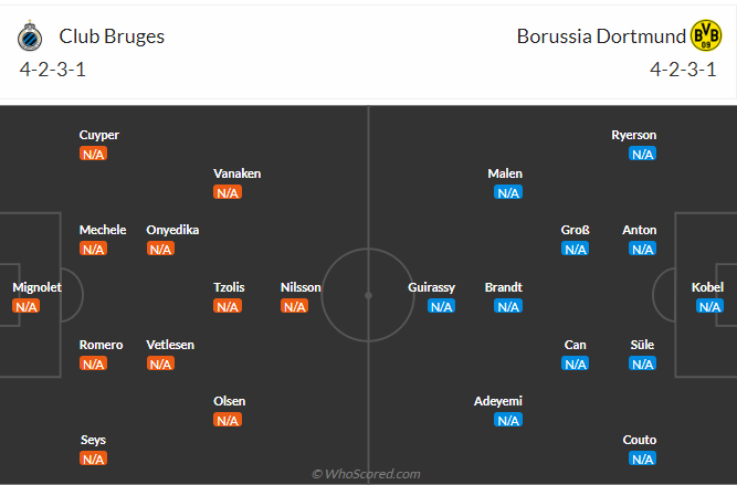 Nhận định Club Brugge vs Dortmund (02h00 ngày 199) Chờ mưa bàn thắng 3 Nhận định Club Brugge vs Dortmund (02h00 ngày 199) Chờ mưa bàn thắng 3