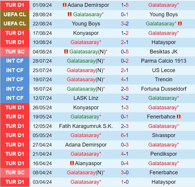 Nhận định Galatasaray vs Gaziantep 0h00 ngày 189 (VĐQG Thổ Nhĩ Kỳ 202425) 2