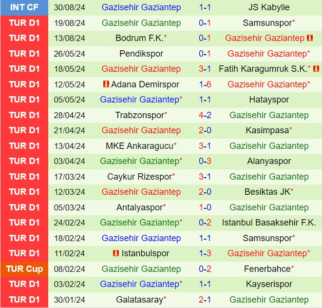 Nhận định Galatasaray vs Gaziantep 0h00 ngày 189 (VĐQG Thổ Nhĩ Kỳ 202425) 3