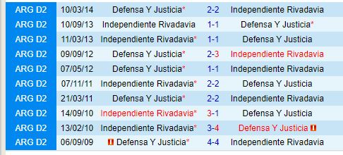 Nhận định Rivadavia vs Justicia 7h00 ngày 179 (VĐQG Argentina) 1