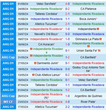 Nhận định Rivadavia vs Justicia 7h00 ngày 179 (VĐQG Argentina) 2