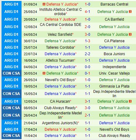 Nhận định Rivadavia vs Justicia 7h00 ngày 179 (VĐQG Argentina) 3