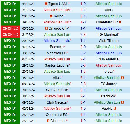 Nhận định San Luis vs Cruz Azul 8h00 ngày 189 (VĐQG Mexico 202425) 2
