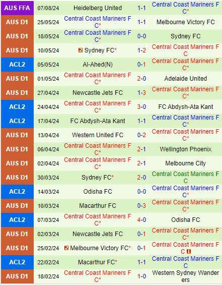 Nhận định Shandong Taishan vs Central Coast Mariners 17h00 ngày 179 (AFC Champions League 202425) 3
