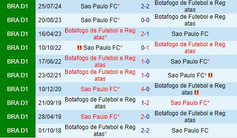 Nhận định Botafogo FR vs Sao Paulo 7h30 ngày 199 (Copa Libertadores 2024) 1