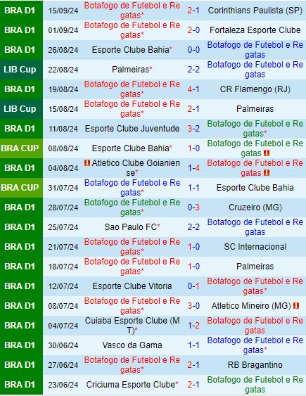 Nhận định Botafogo FR vs Sao Paulo 7h30 ngày 199 (Copa Libertadores 2024) 2