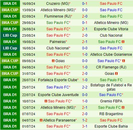 Nhận định Botafogo FR vs Sao Paulo 7h30 ngày 199 (Copa Libertadores 2024) 3