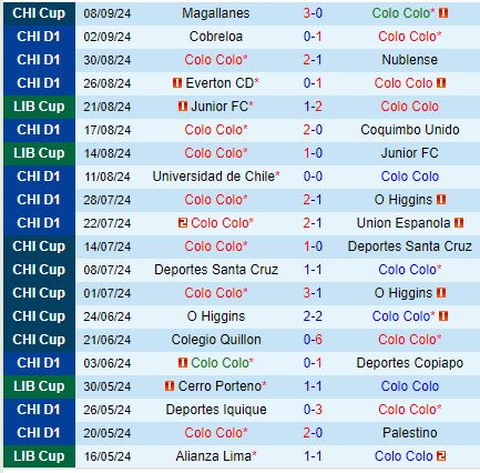 Nhận định Colo Colo vs River Plate 7h30 ngày 189 (Copa Libertadores) 2