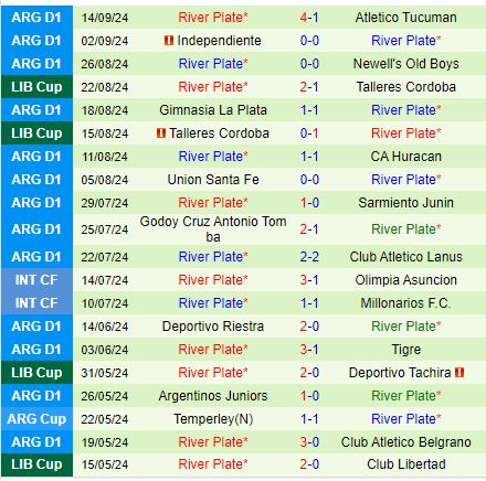 Nhận định Colo Colo vs River Plate 7h30 ngày 189 (Copa Libertadores) 3