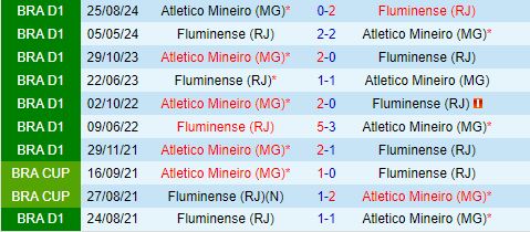 Nhận định Fluminense vs Atletico Mineiro 5h00 ngày 199 (Copa Libertadores 2024) 1