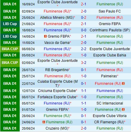 Nhận định Fluminense vs Atletico Mineiro 5h00 ngày 199 (Copa Libertadores 2024) 2