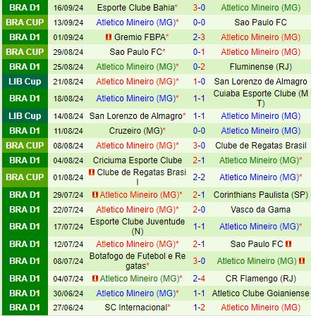 Nhận định Fluminense vs Atletico Mineiro 5h00 ngày 199 (Copa Libertadores 2024) 3