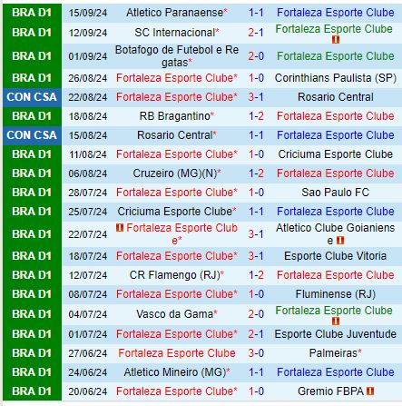 Nhận định Fortaleza vs Corinthians 7h30 ngày 189 (Copa Sudamericana) 2