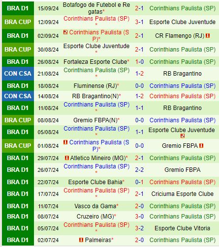Nhận định Fortaleza vs Corinthians 7h30 ngày 189 (Copa Sudamericana) 3