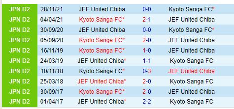 Nhận định Kyoto Sanga vs JEF United Chiba 17h00 ngày 189 (Cúp Nhật Hoàng) 1