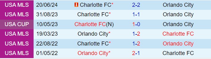 Nhận định Orlando vs Charlotte 7h15 ngày 199 (Nhà nghề Mỹ 2024) 1