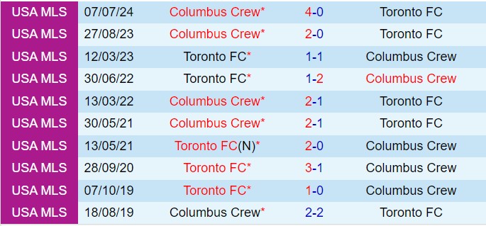 Nhận định Toronto vs Columbus Crew 6h30 ngày 199 (Nhà nghề Mỹ 2024) 1