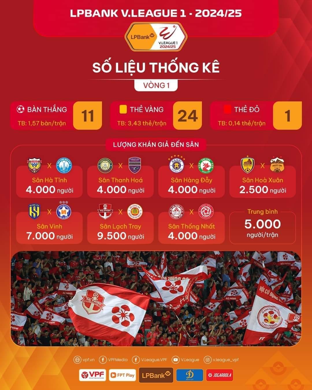 Người Hải Phòng tạo ấn tượng trong ngày mở màn VLeague 1 Người Hải Phòng tạo ấn tượng trong ngày mở màn VLeague 1