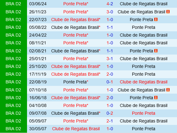 CRB vs Ponte Preta