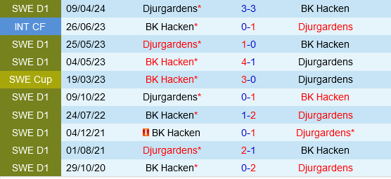 Hacken vs Djurgardens
