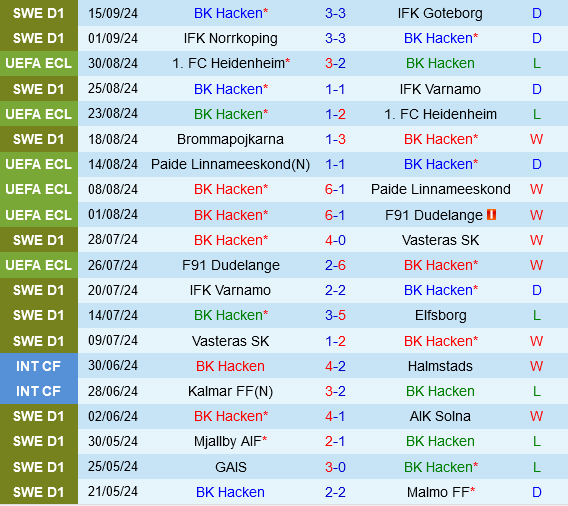 Hacken vs Djurgardens