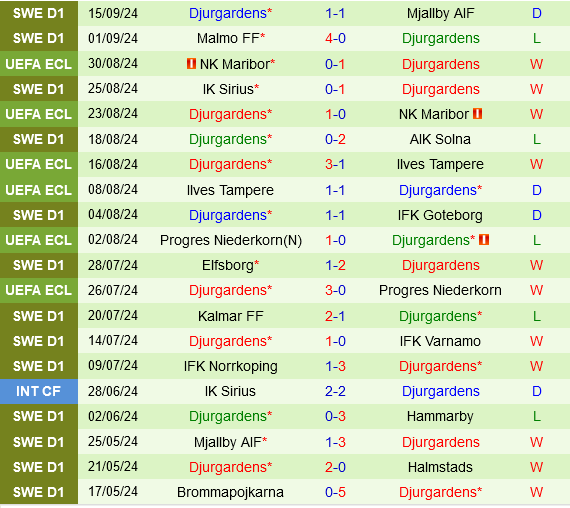 Hacken vs Djurgardens