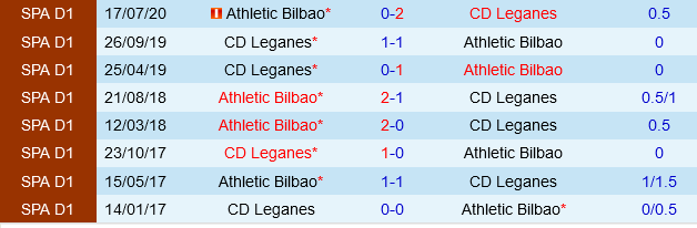 Leganes vs Athletic Bilbao