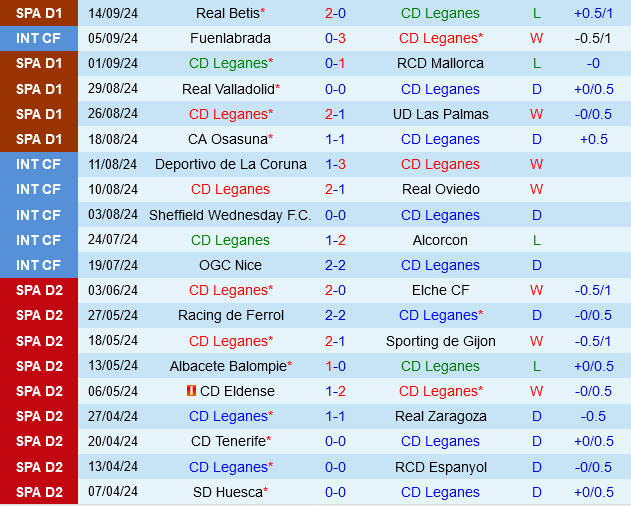 Leganes vs Athletic Bilbao