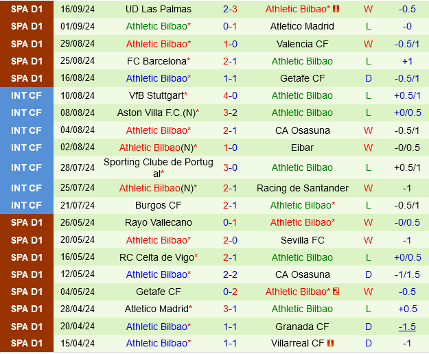 Leganes vs Athletic Bilbao