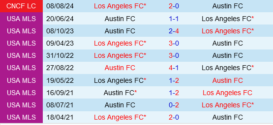 Los Angeles FC vs Austin