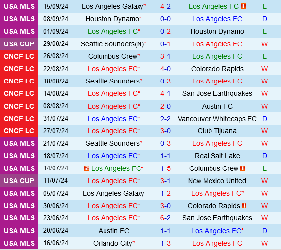 Los Angeles FC vs Austin