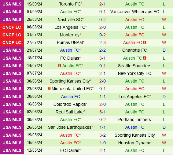 Los Angeles FC vs Austin