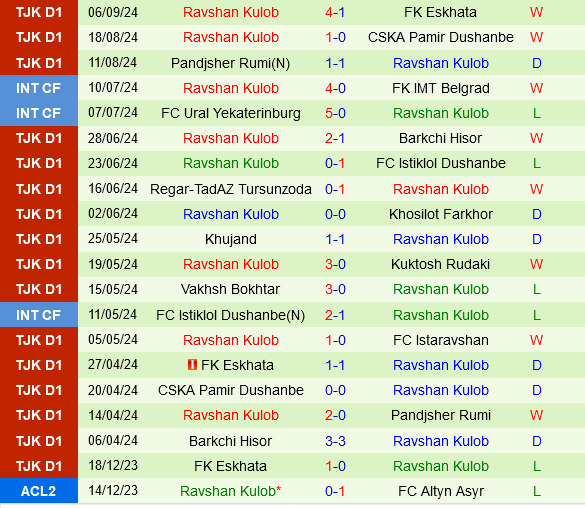 Mohun Bagan vs Ravshan Kulob