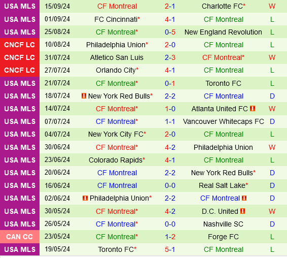 New England Revolution vs CF Montreal