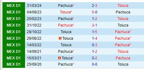 Nhận định Pachuca vs Toluca 8h00 ngày 189 (VĐQG Mexico) 1