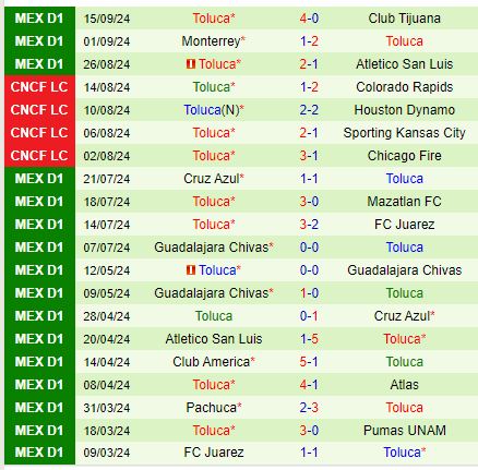 Nhận định Pachuca vs Toluca 8h00 ngày 189 (VĐQG Mexico) 3