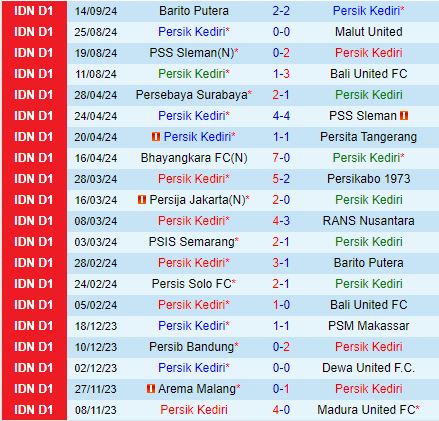 Nhận định Persik Kediri vs Persita Tangerang 15h30 ngày 189 (VĐQG Indonesia 202425) 2