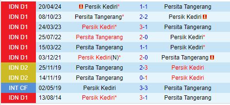 Nhận định Persik Kediri vs Persita Tangerang 15h30 ngày 189 (VĐQG Indonesia 202425) 1
