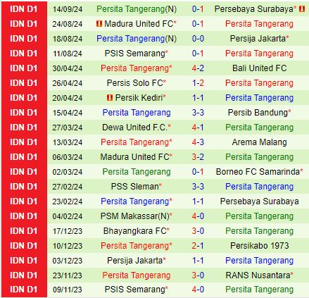 Nhận định Persik Kediri vs Persita Tangerang 15h30 ngày 189 (VĐQG Indonesia 202425) 3