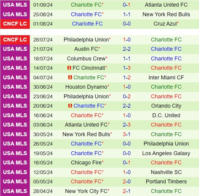 Nhận định Orlando vs Charlotte 7h15 ngày 199 (Nhà nghề Mỹ 2024) 3