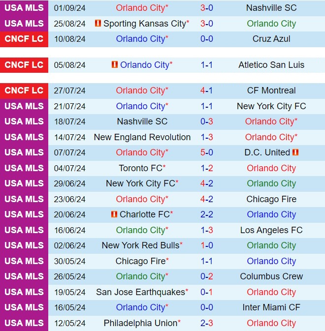 Nhận định Orlando vs Charlotte 7h15 ngày 199 (Nhà nghề Mỹ 2024) 2